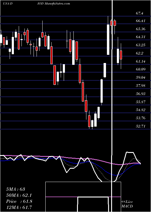  Daily chart Diodes Incorporated