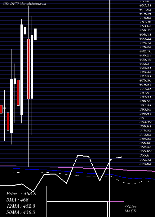  monthly chart DailyJournal