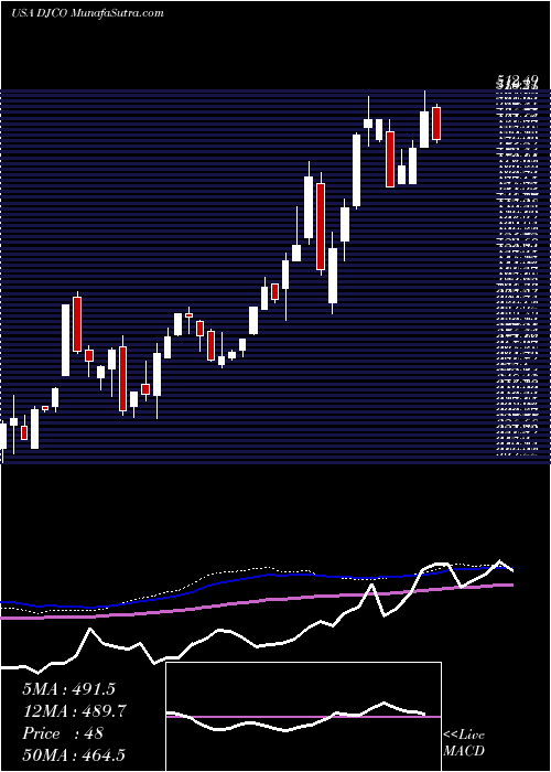  weekly chart DailyJournal