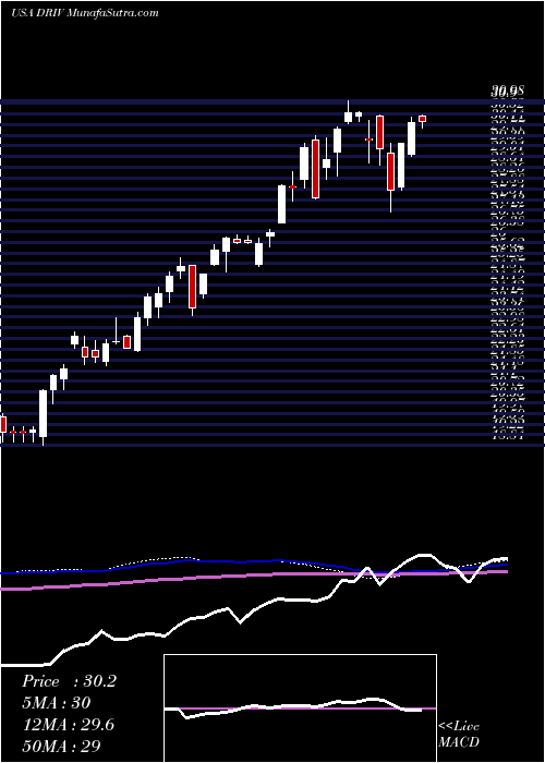  weekly chart GlobalX