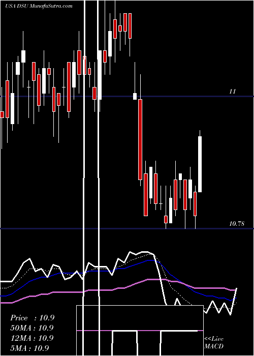  Daily chart BlackrockDebt