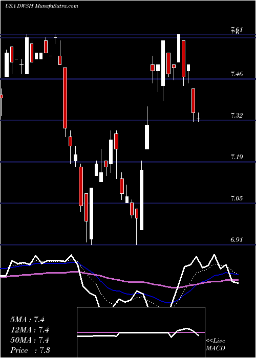 TradeTalks: The ProShares Nasdaq-100 Dorsey Wright Momentum ETF