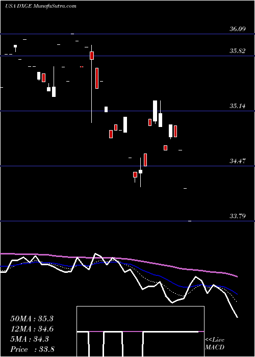  Daily chart WisdomtreeGermany