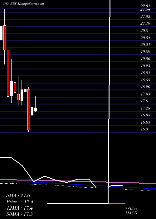  monthly chart EnnisInc
