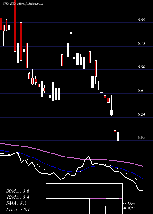  Daily chart EuropeanEquity