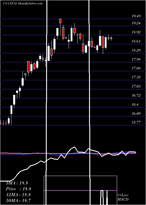  weekly chart GlobalX