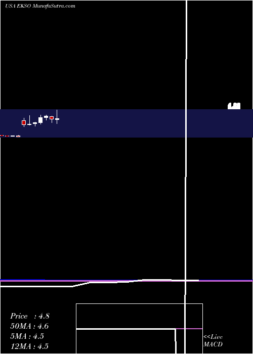  monthly chart EksoBionics