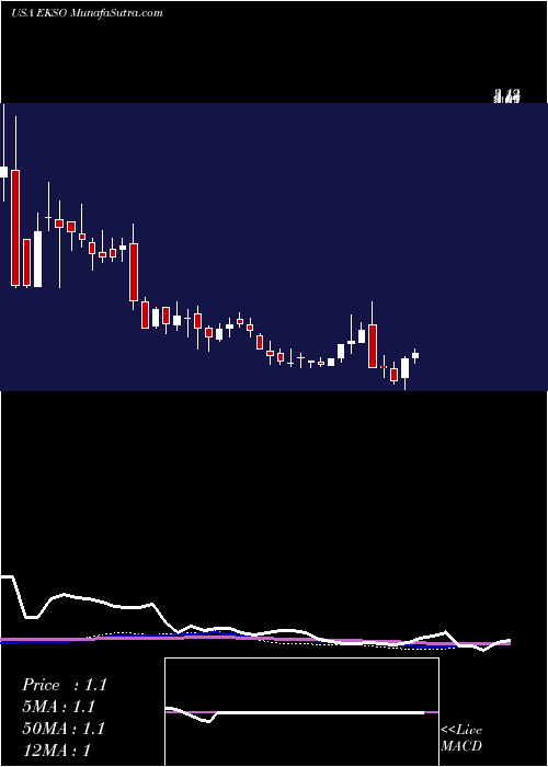  weekly chart EksoBionics