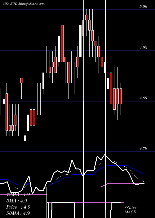  Daily chart WellsFargo