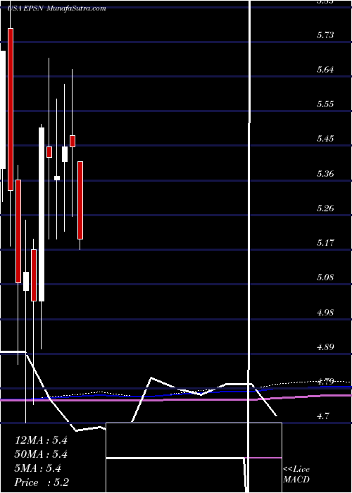  monthly chart EpsilonEnergy