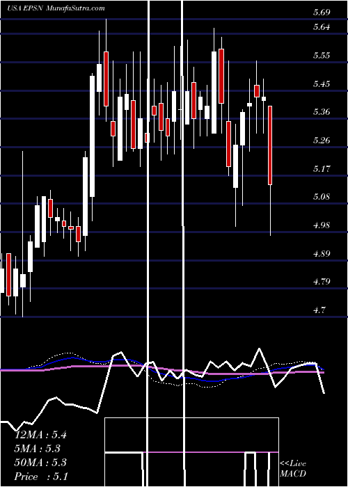  weekly chart EpsilonEnergy