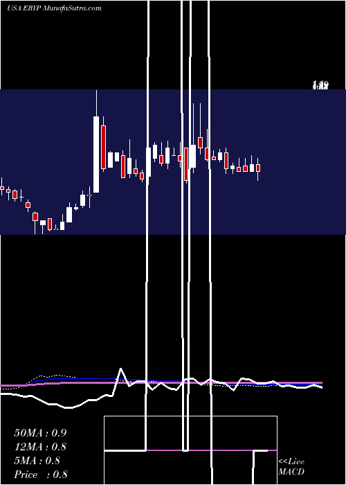  weekly chart ErytechPharma