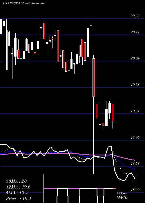 Daily chart Enstar Group Limited