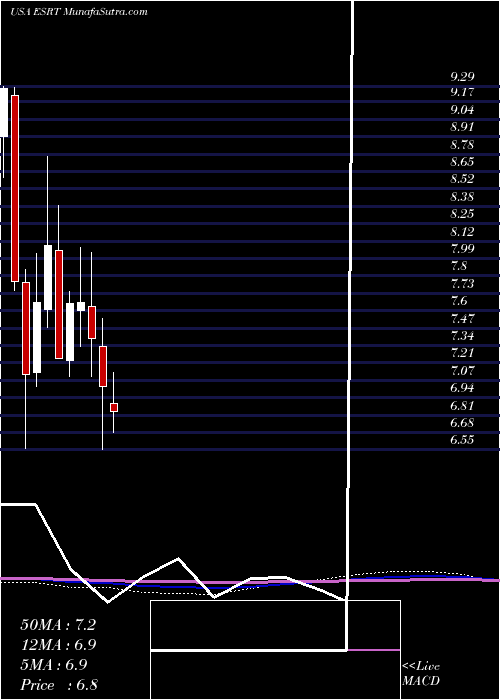  monthly chart EmpireState
