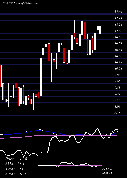  weekly chart EmpireState