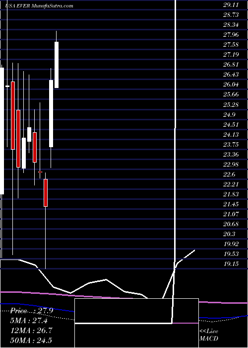  monthly chart EverquoteInc