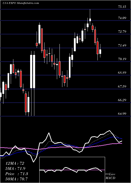  Daily chart ExponentInc