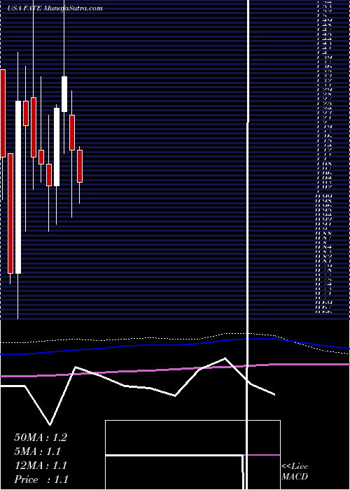  monthly chart FateTherapeutics