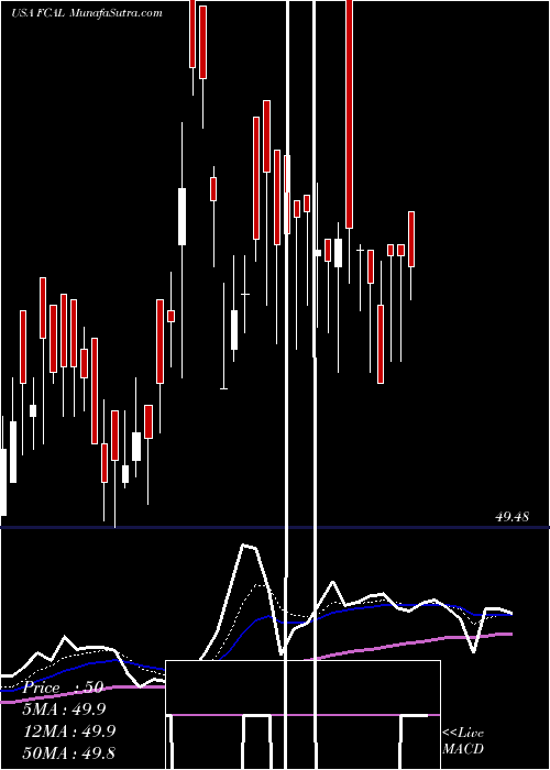  Daily chart First Trust California Municipal High Income ETF