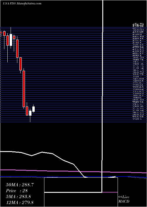 monthly chart FactsetResearch