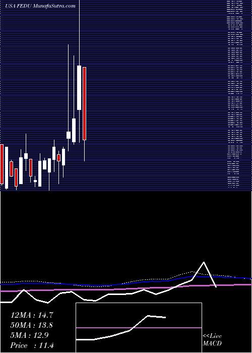  monthly chart FourSeasons