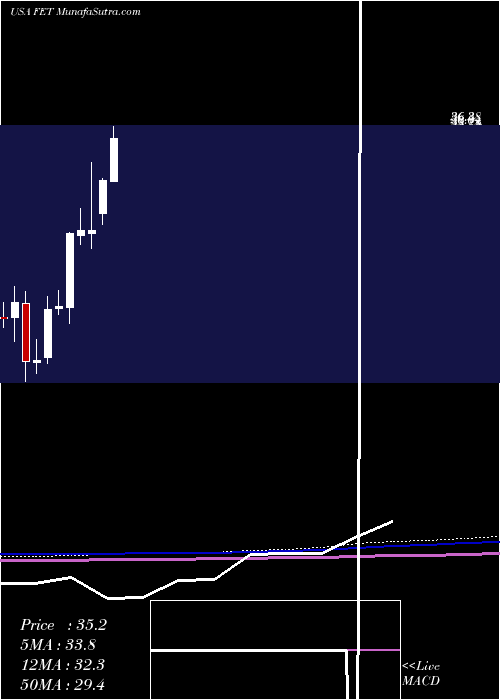  monthly chart ForumEnergy
