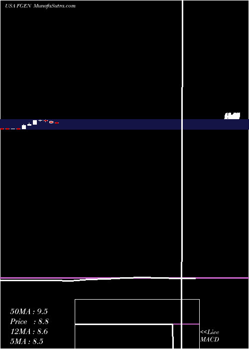  monthly chart FibrogenInc