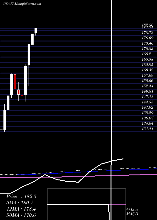  monthly chart FrankS