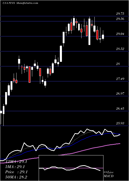  Daily chart GlobalX