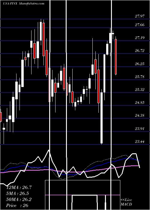  weekly chart GlobalX