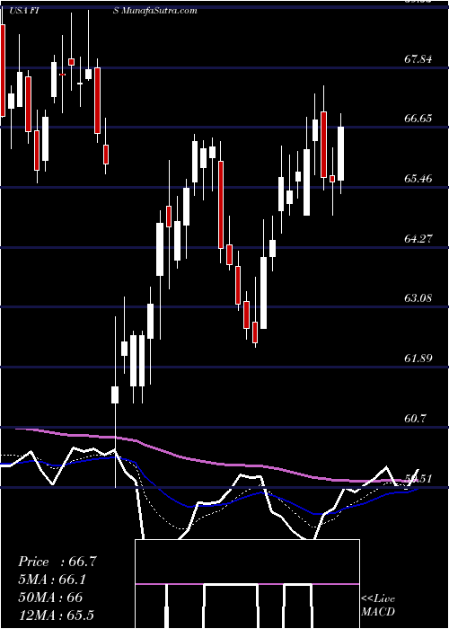  Daily chart Fidelity National Information Services, Inc.