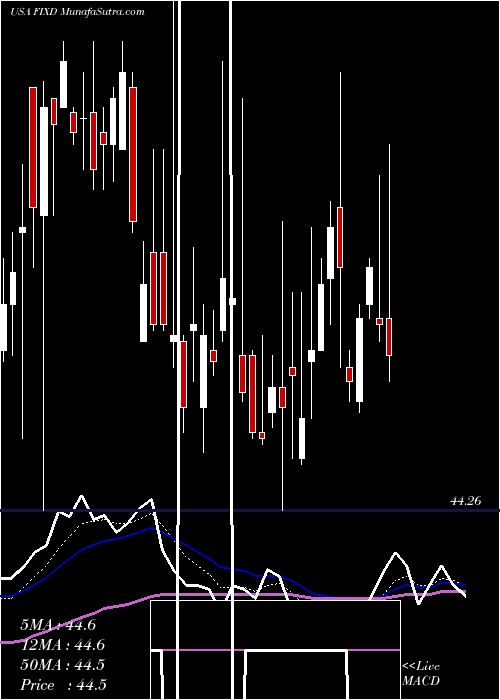  Daily chart First Trust TCW Opportunistic Fixed Income ETF