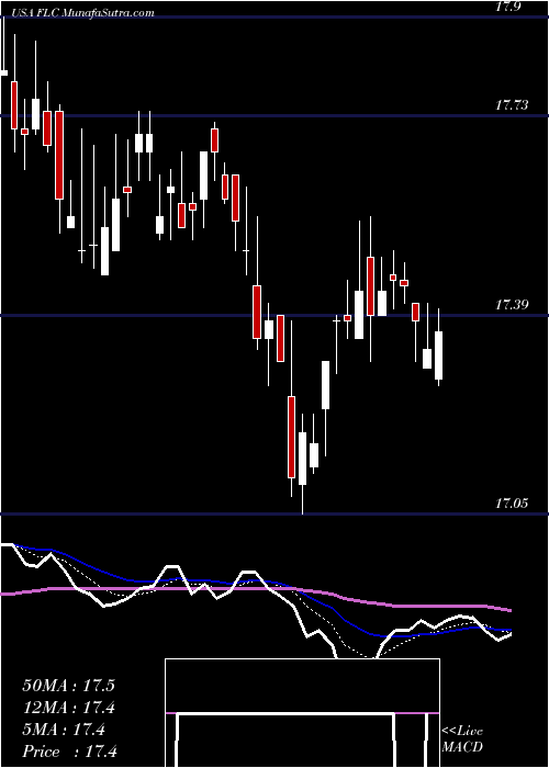  Daily chart FlahertyCrumrine