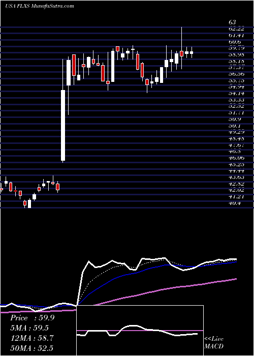  Daily chart FlexsteelIndustries