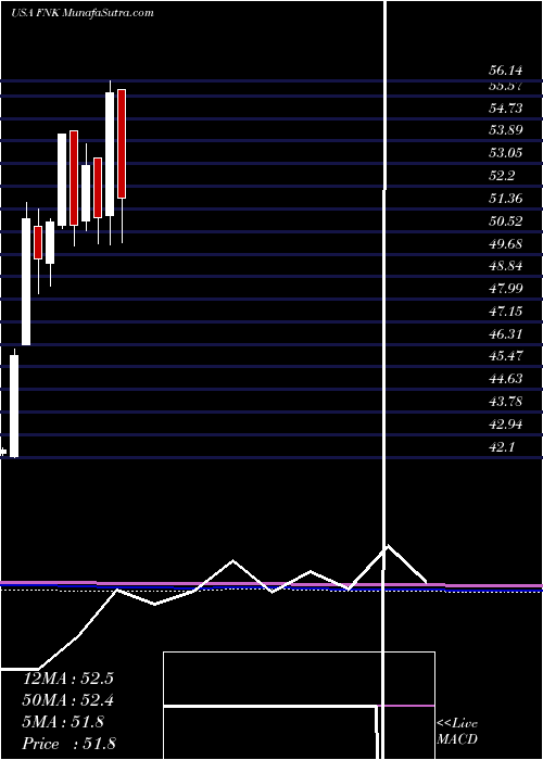  monthly chart FirstTrust