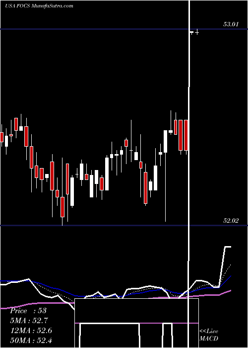  Daily chart FocusFinancial