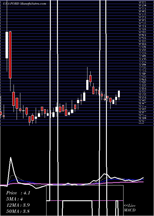  Daily chart ForwardIndustries