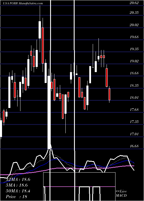  Daily chart ForresterResearch