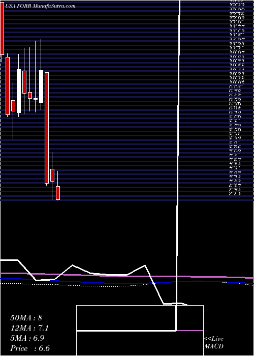  monthly chart ForresterResearch