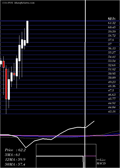 monthly chart TwentyFirst