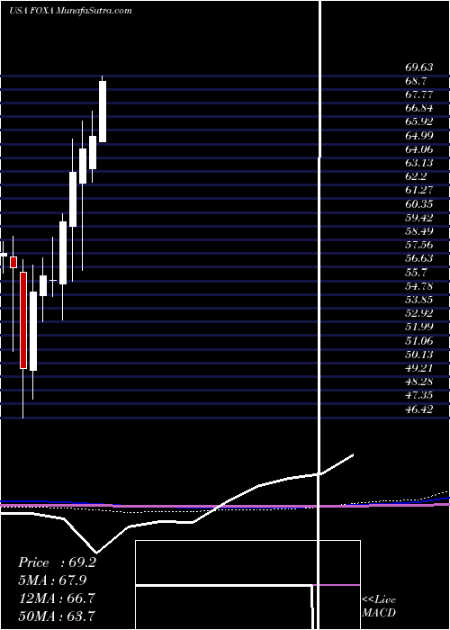  monthly chart TwentyFirst