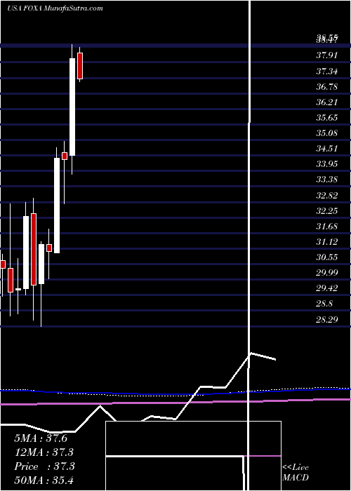  monthly chart TwentyFirst