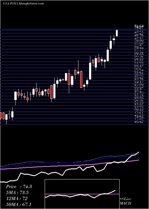  weekly chart TwentyFirst