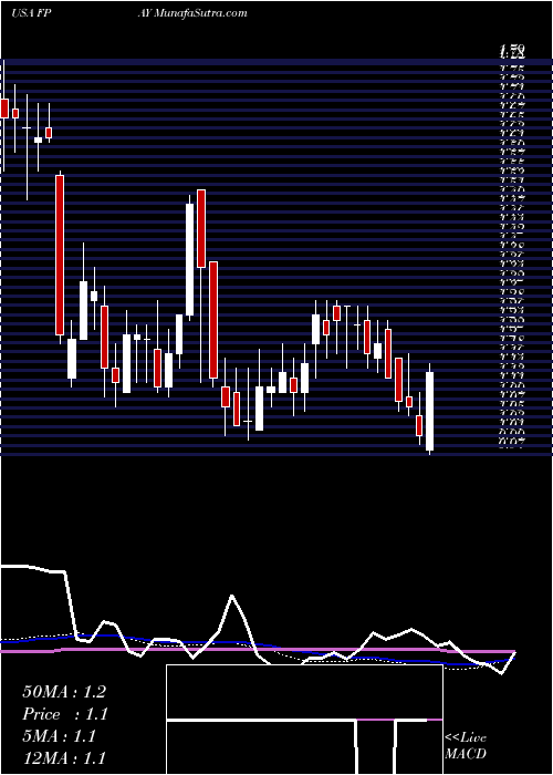  weekly chart FlexshopperInc