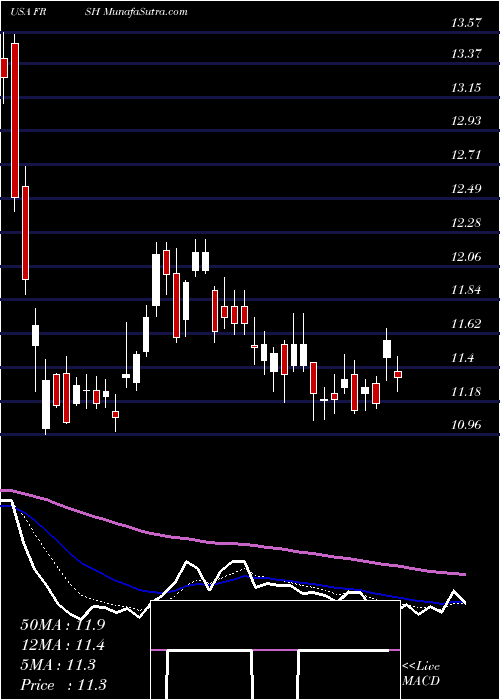  Daily chart PapaMurphy