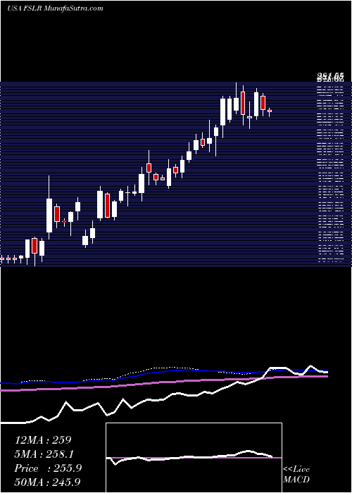  weekly chart FirstSolar