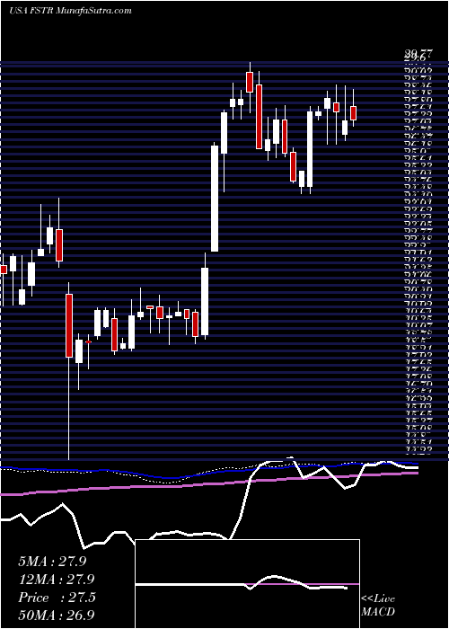  weekly chart LB