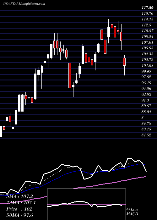  Daily chart Fortress Transportation And Infrastructure Investors LLC