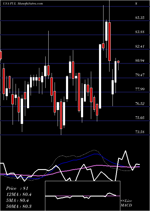  weekly chart HB