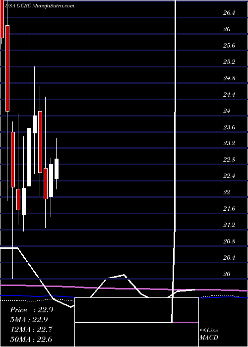  monthly chart GreeneCounty